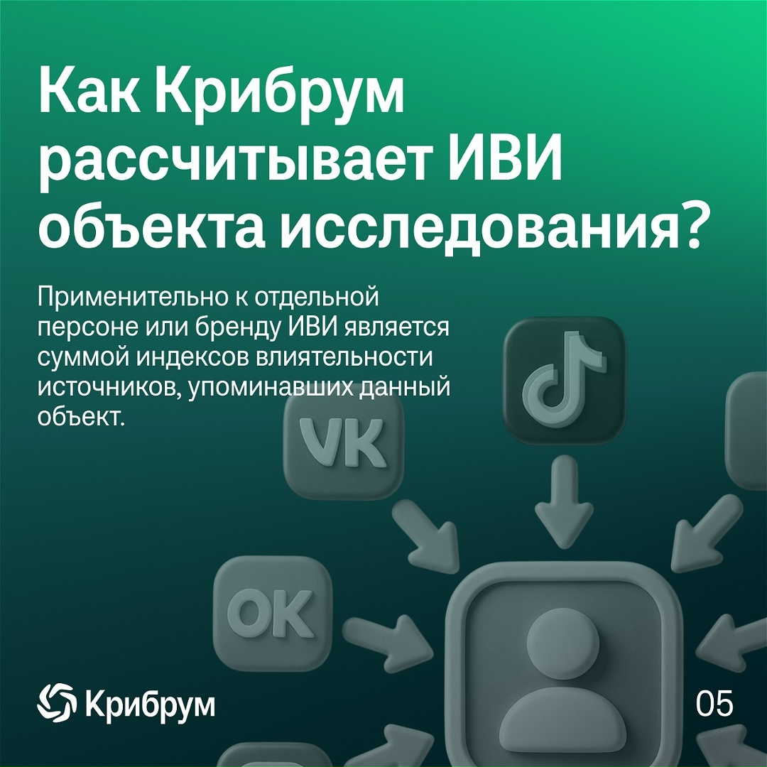 Как Крибрум определяет вес источников