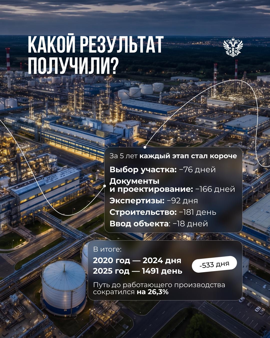 Минус полтора года на пути к запуску производства — это реально?