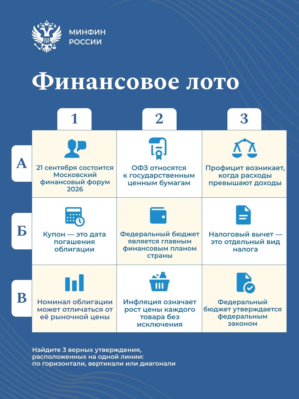 Перед вами девять утверждений. Среди них есть верные и неверные.