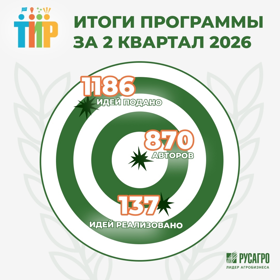ТИР. ТВОЯ ИДЕЯ РАБОТАЕТ — подводим итоги программы в СХБН за 2 квартал 2026