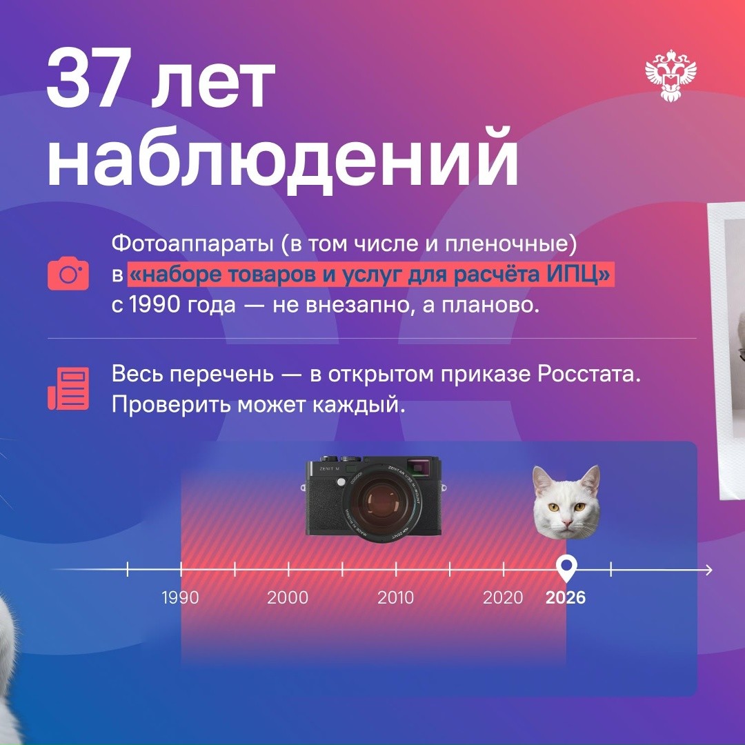 К Всемирному дню фотографии: как фотоаппараты влияют на инфляцию?