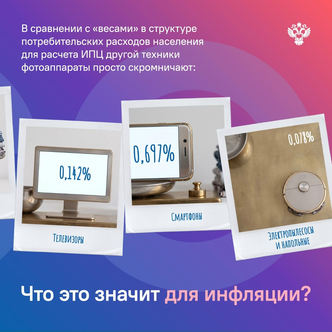 К Всемирному дню фотографии: как фотоаппараты влияют на инфляцию?