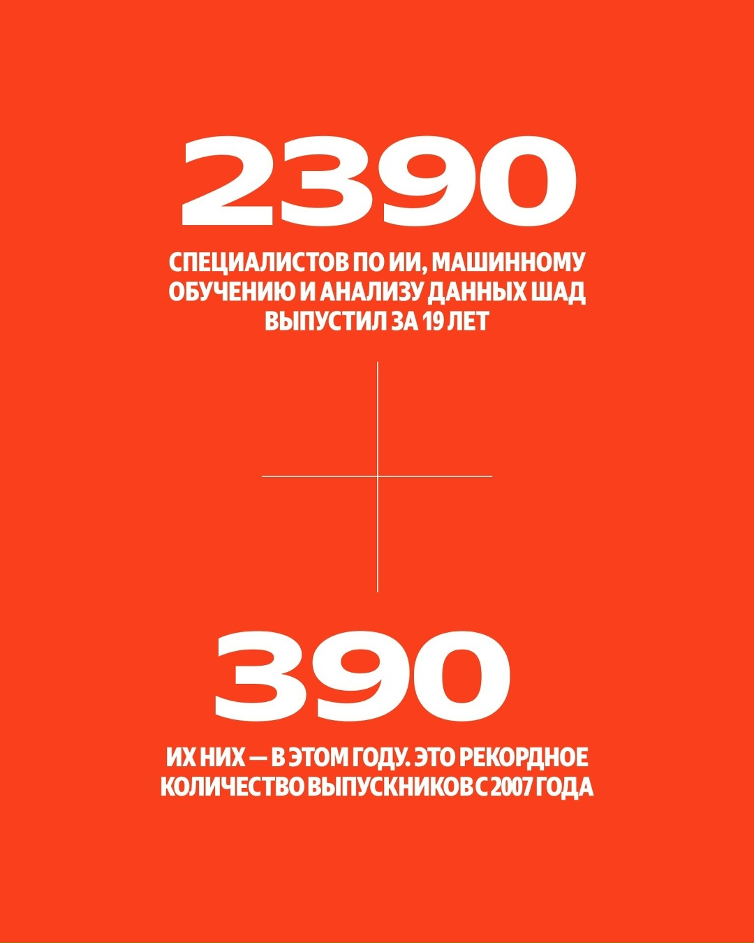 В этом году выпускниками Школы анализа данных стали 390 человек. В 13 раз больше, чем было в первом выпуске 2007 года