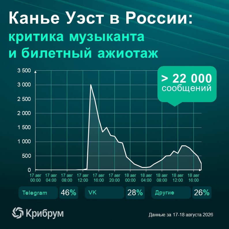 С 17 августа в Рунете начали активно обсуждать предстоящие концерты американского музыканта Канье Уэста в России, запланированные в октябре
