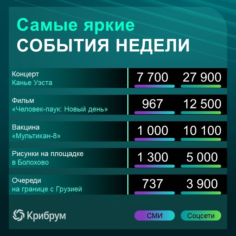 О чем говорили в Рунете на этой неделе?