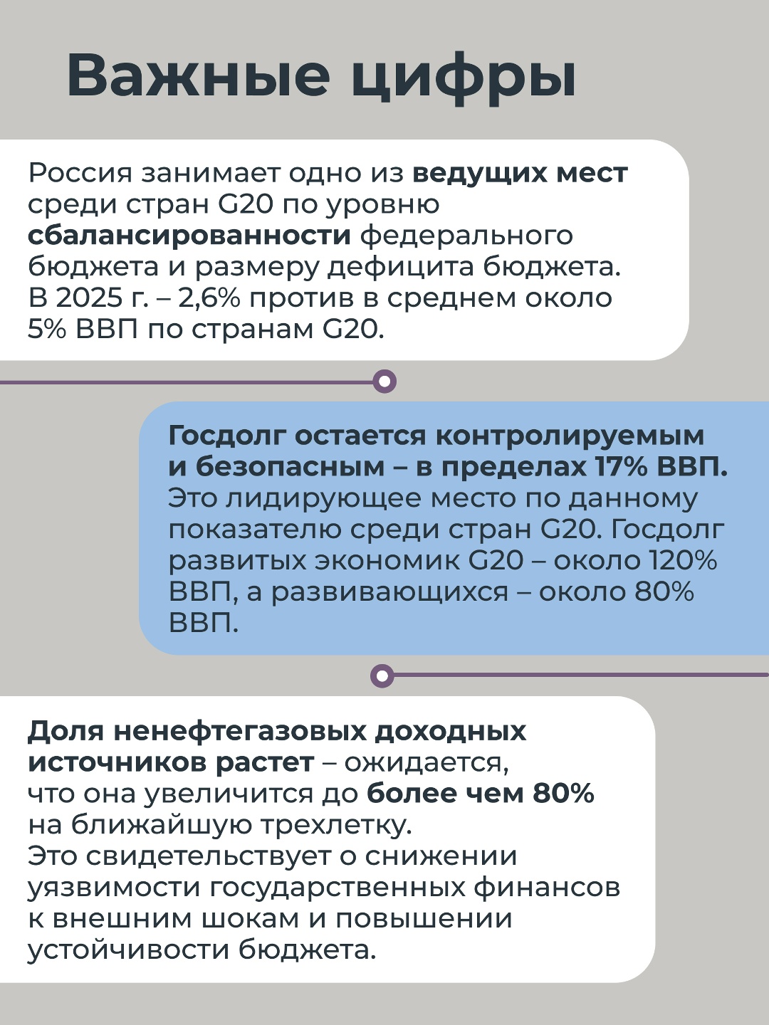 От устойчивости к развитию: современные подходы к бюджетной политике