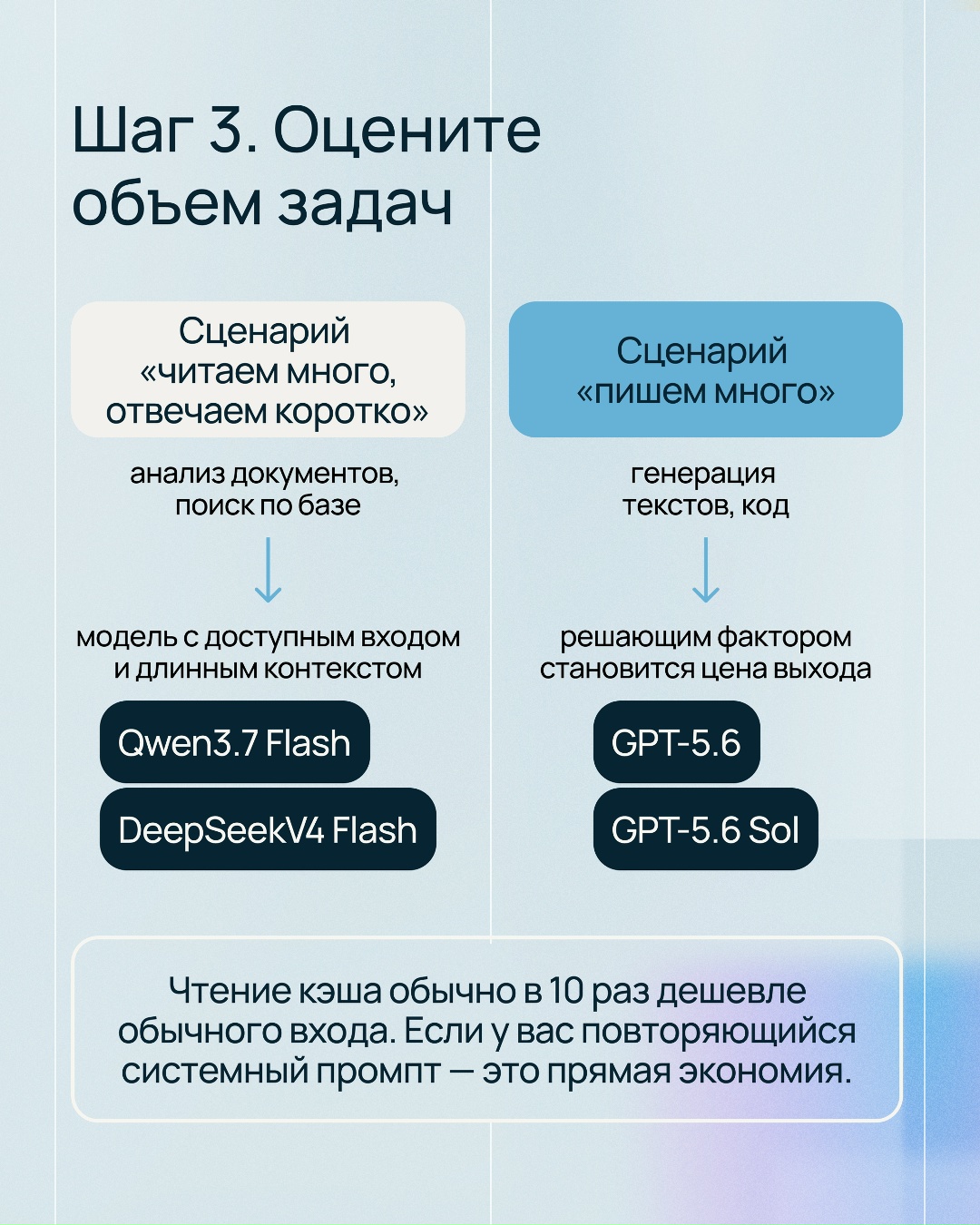 ИИ-роутер выполняет подключение к нужной модели