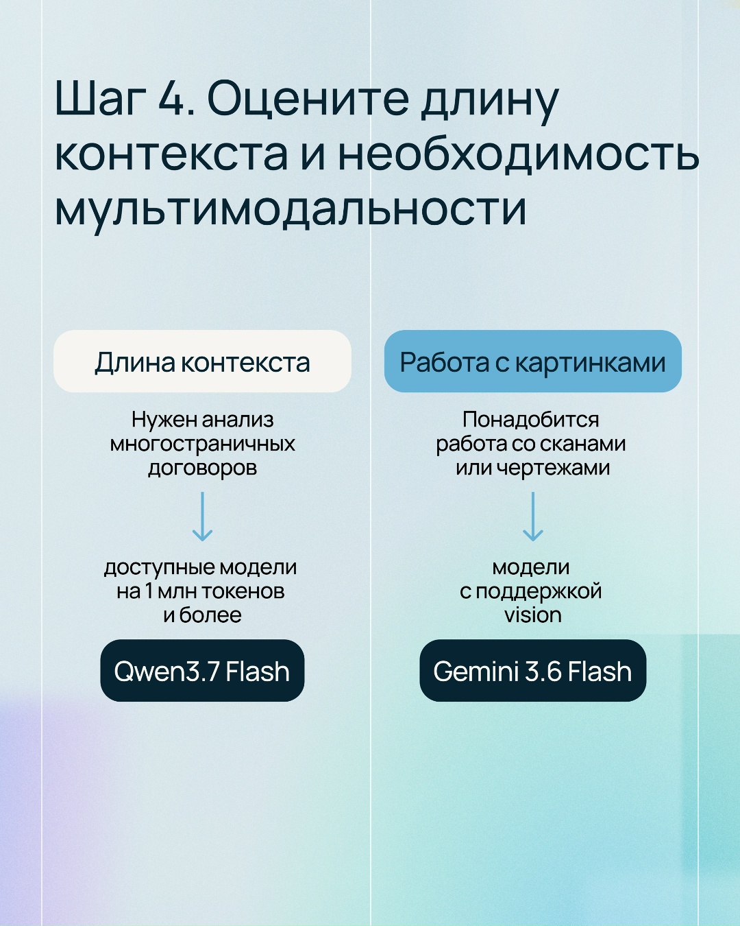 ИИ-роутер выполняет подключение к нужной модели