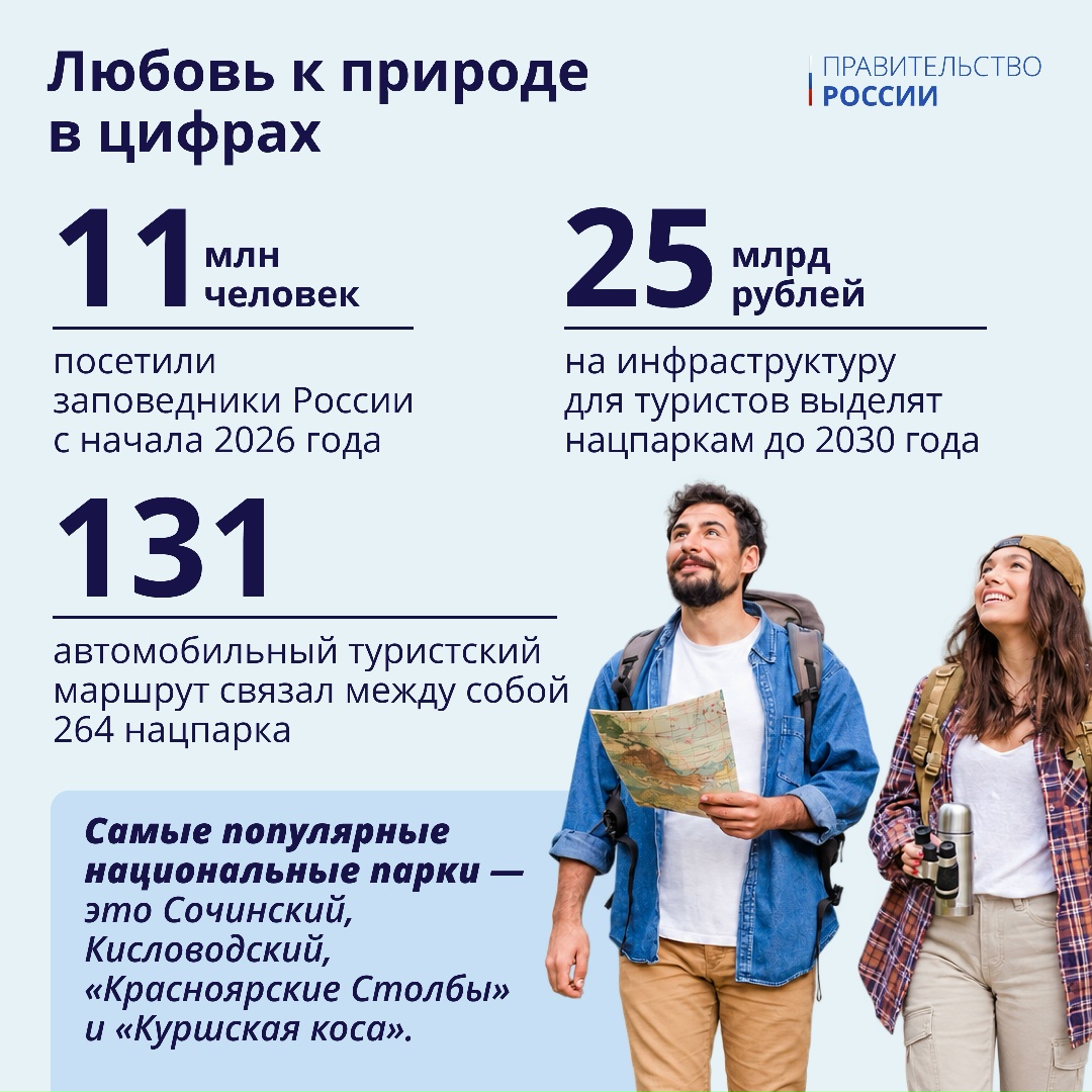 Национальные парки ближе, чем кажется: маршруты выходного дня.