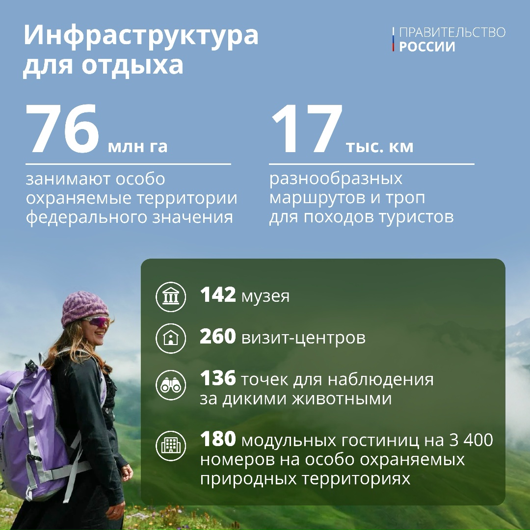 Национальные парки ближе, чем кажется: маршруты выходного дня.