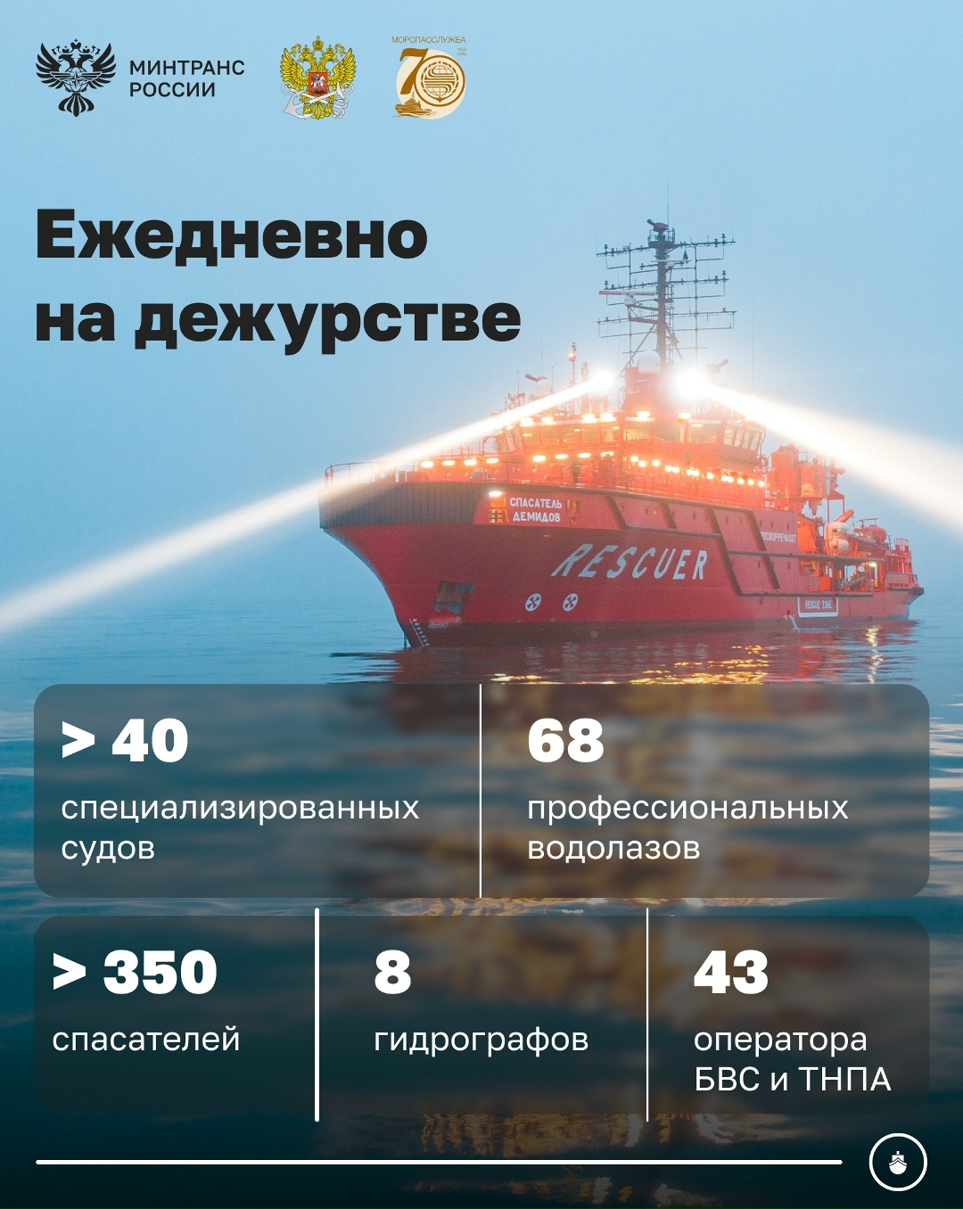 Сегодня Морспасслужба отмечает 70-летний юбилей