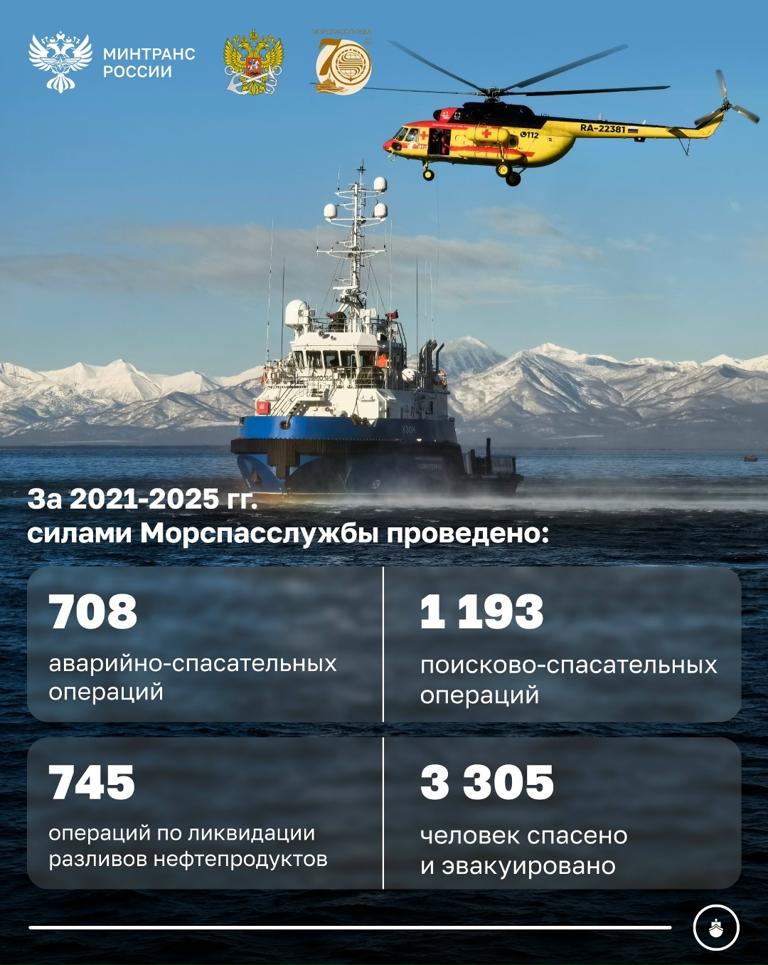 Сегодня Морспасслужба отмечает 70-летний юбилей
