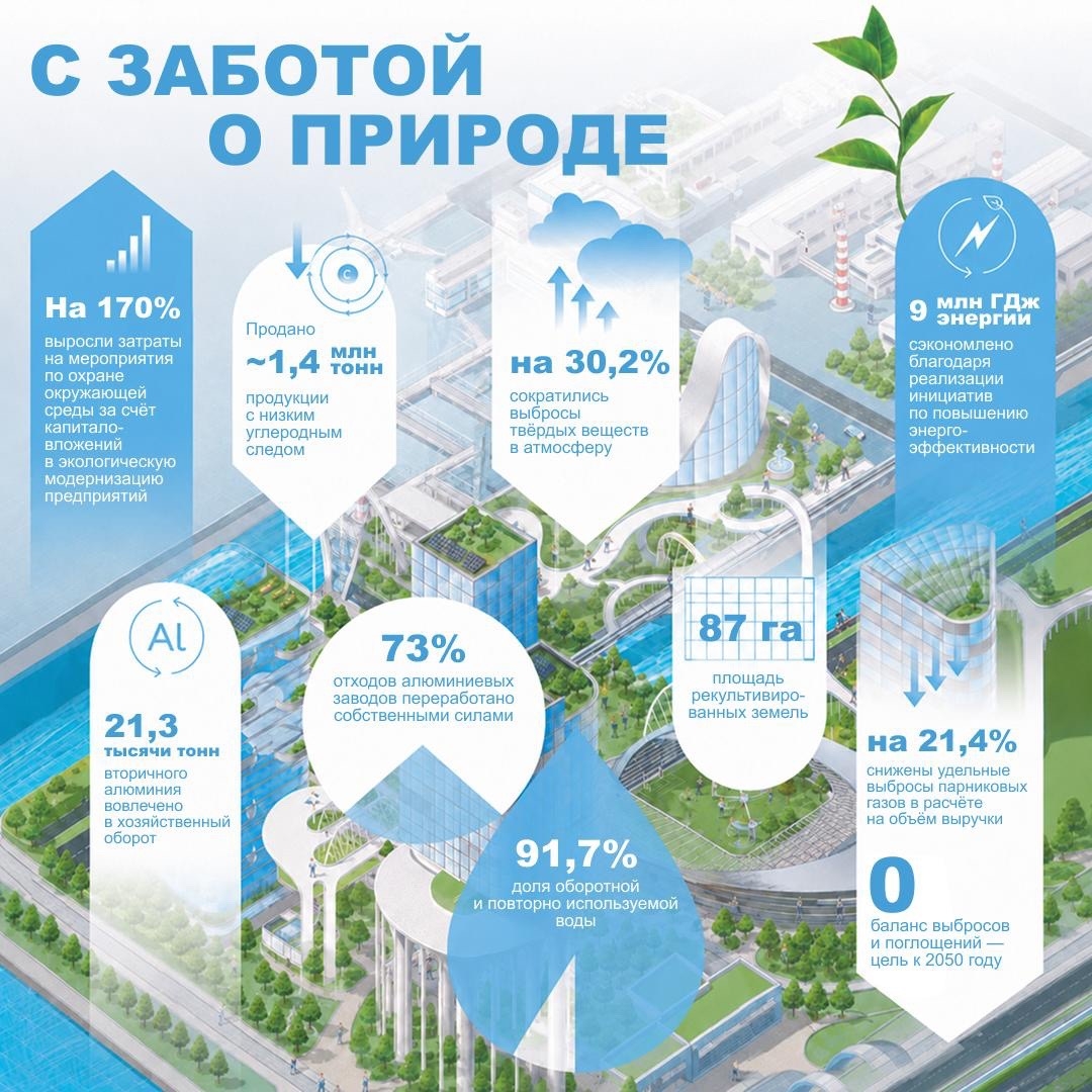 Забота о природе — наш стратегический приоритет