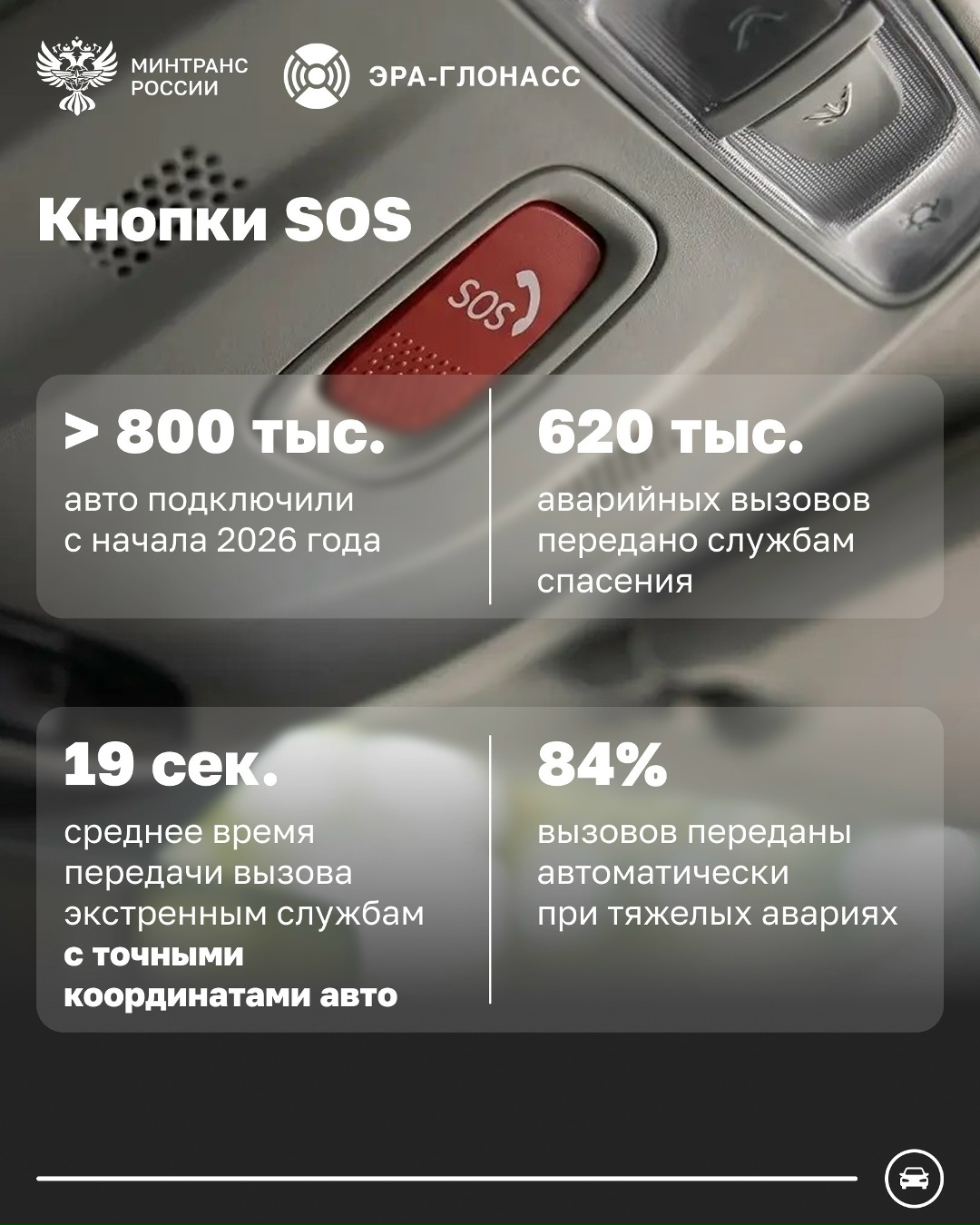 Более 14 млн автомобилей подключены к госинформсистеме «ЭРА-ГЛОНАСС»