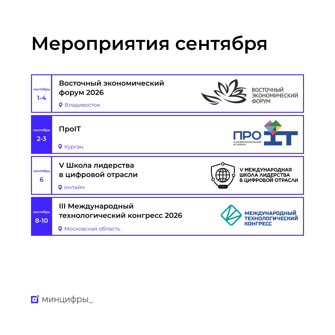 Обзор мероприятий в сентябре, на которые стоит обратить внимание. Часть I