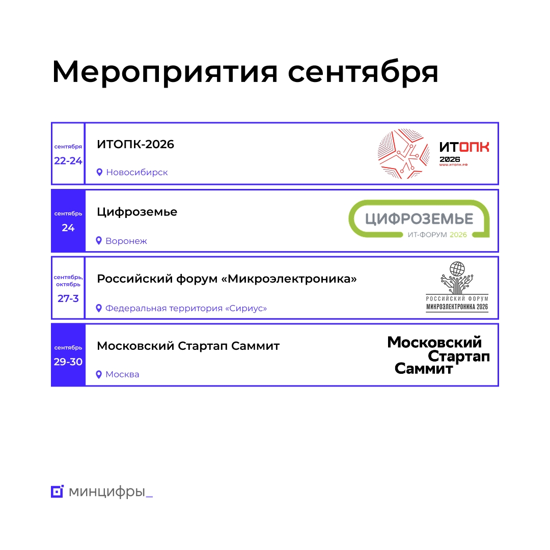 Обзор мероприятий в сентябре, на которые стоит обратить внимание. Часть II