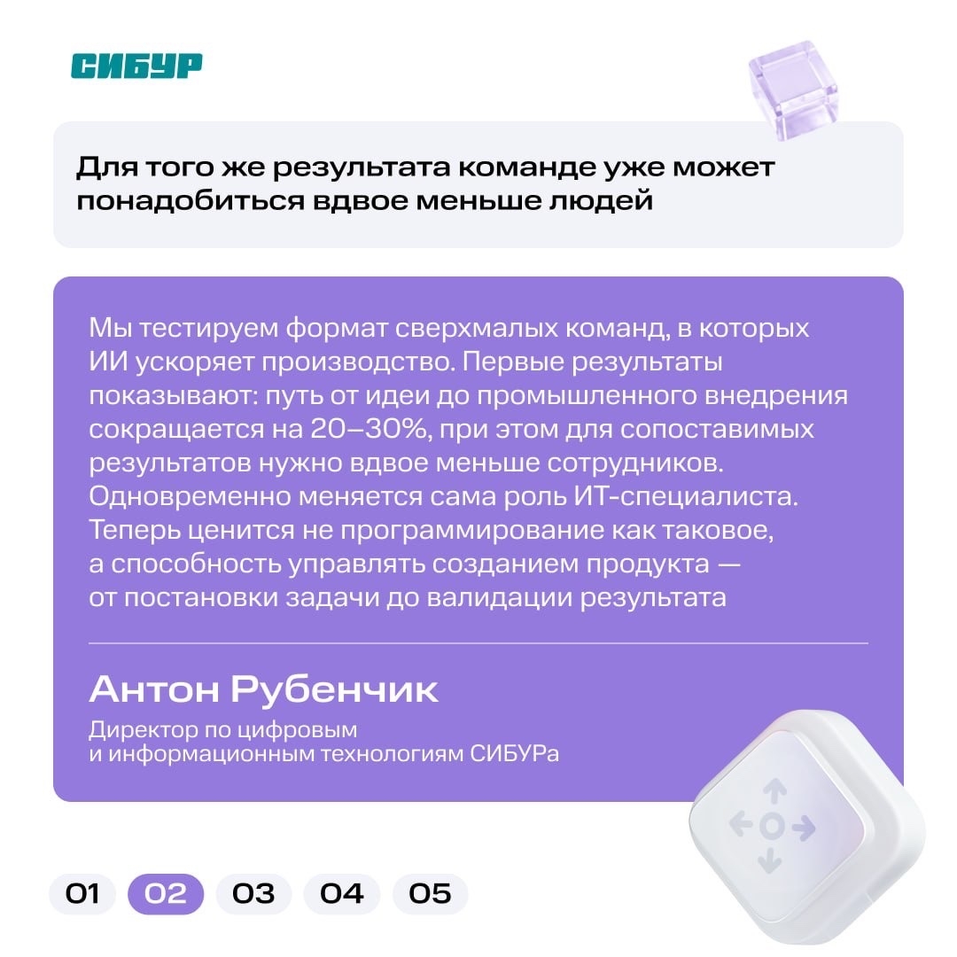 6 трендов в найме, которые изменят рынок ИИ до 2030 года