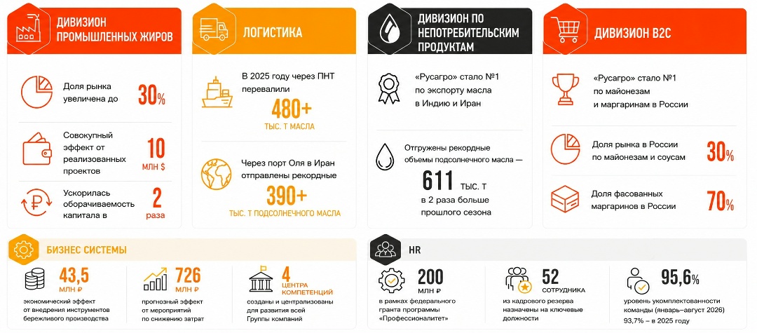 Год лидерства: Алексей Охлопков — год во главе ОМЖБН