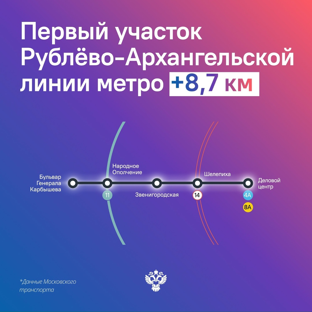 Статистика нового пути: открыт первый участок новой линии Московского метро
