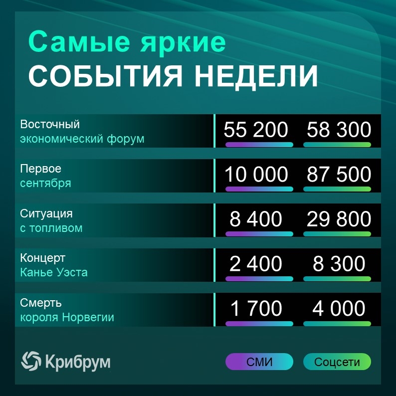 О чем говорили в Рунете на этой неделе?