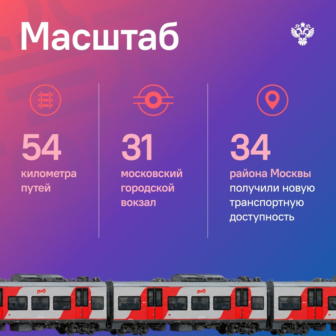 Данные как индикатор развития: 10 лет МЦК в цифрах