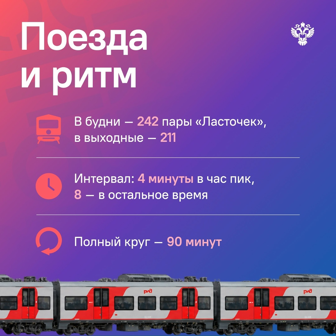 Данные как индикатор развития: 10 лет МЦК в цифрах