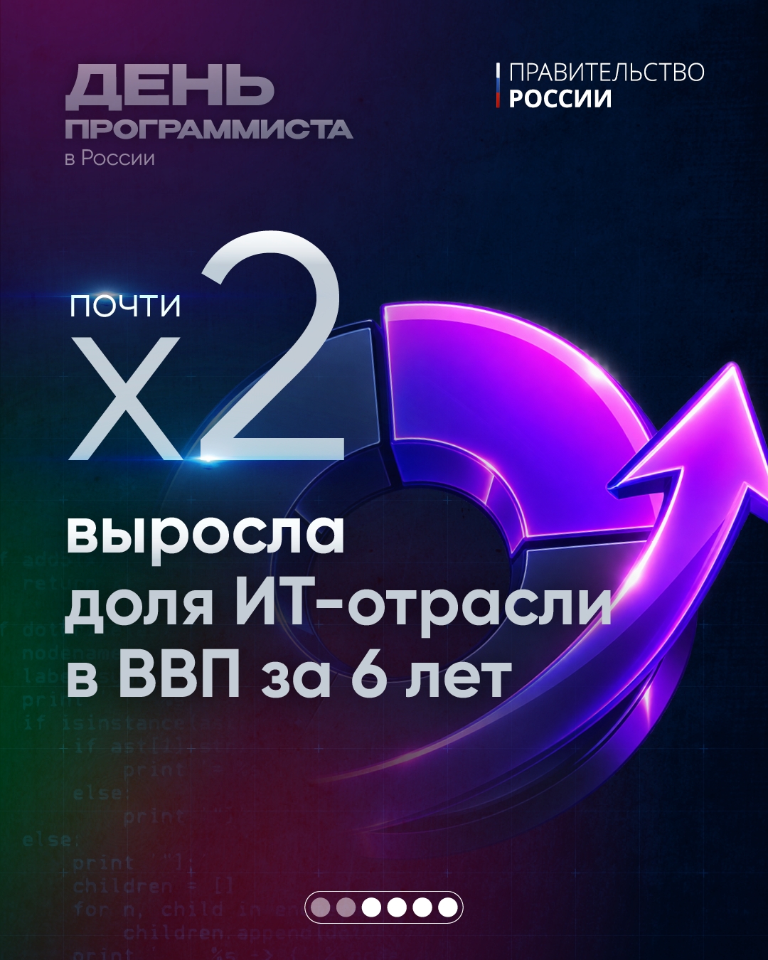 С Днем программиста! Вице-премьер – глава аппарата Правительства Дмитрий Григоренко поздравил российских ИТ-специалистов с профессиональным праздником.