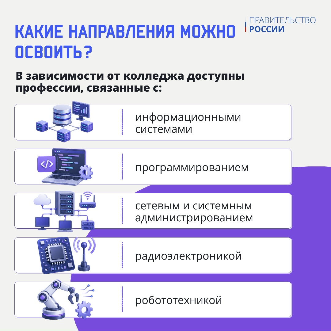 13 сентября в России отмечают День программиста.