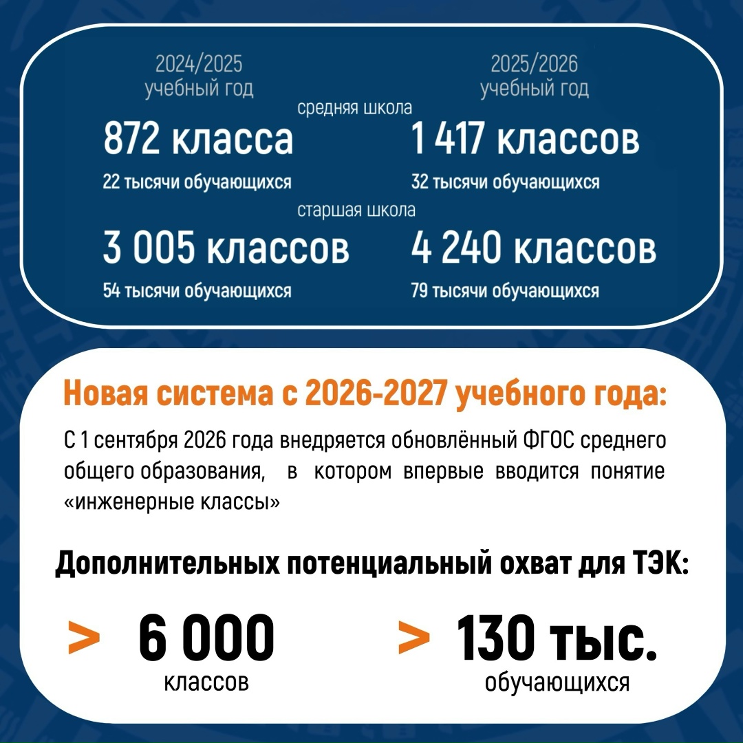 «Энергоклассы» — первый шаг к инженерной профессии