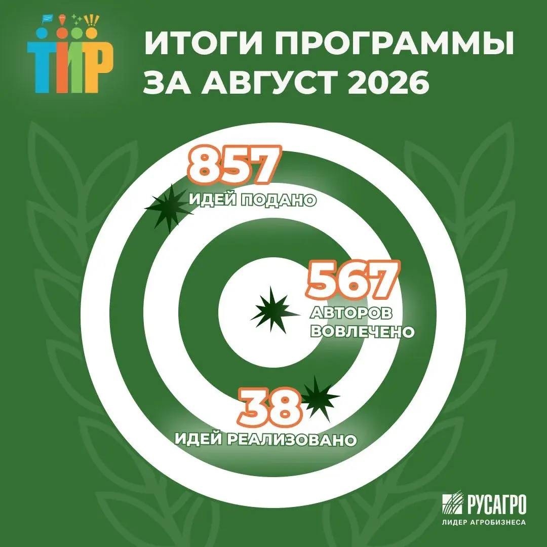 ТИР. ТВОЯ ИДЕЯ РАБОТАЕТ — подводим итоги программы в СХБН за август 2026