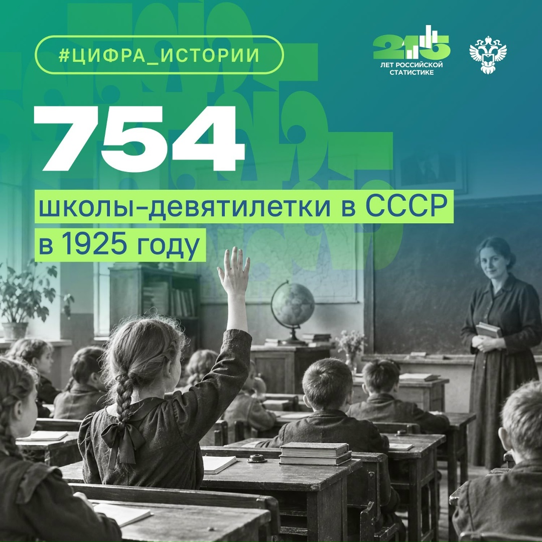 Статистика как зеркало эпохи Сегодня, как и 100 лет назад, статистики знают, чем живёт страна: сколько произведено продукции, сколько засеяно земли, сколько…