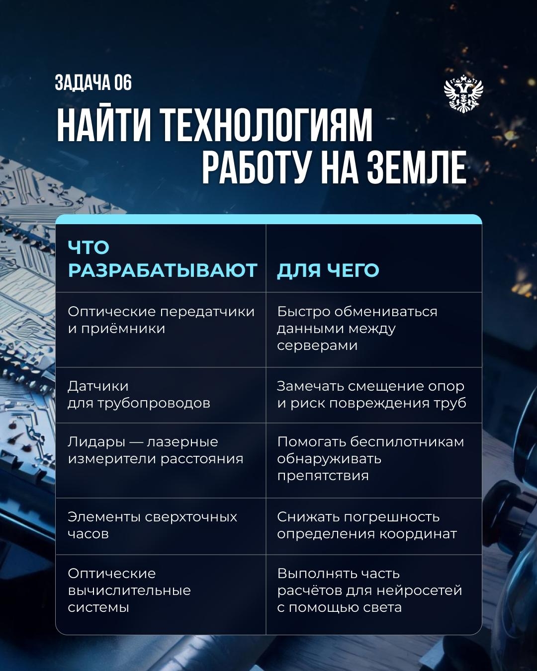 ВХОДЯЩЕЕ СООБЩЕНИЕ: ТЕХЗАДАНИЕ ИЗ БУДУЩЕГО
