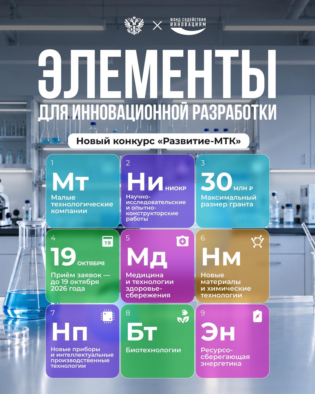 Составляете формулу новой разработки? Не забудьте добавить в неё грант до 30 млн ₽!