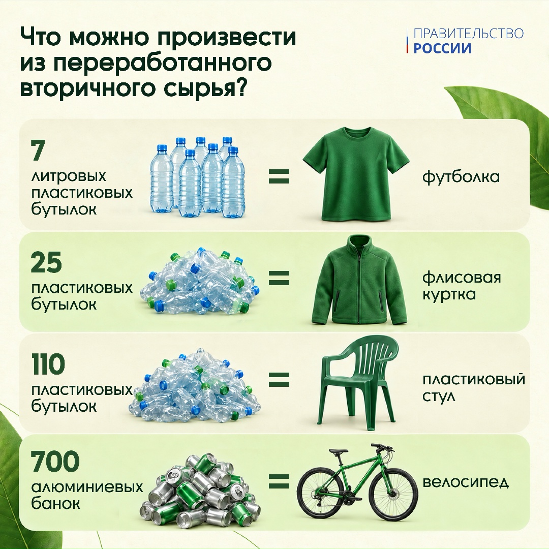 20 сентября отмечается Всемирный день чистоты.