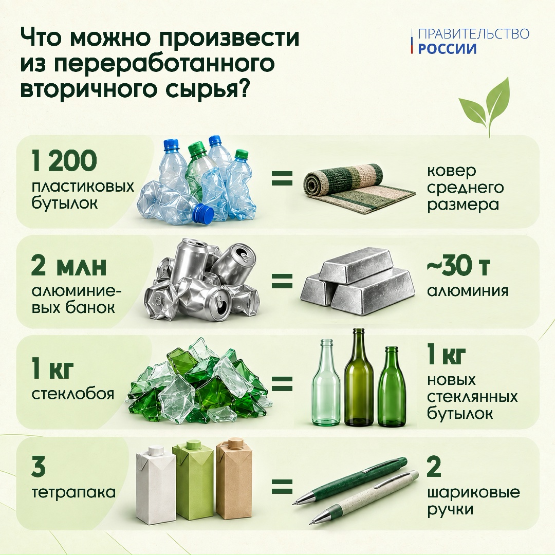 20 сентября отмечается Всемирный день чистоты.
